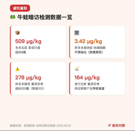 食安科普｜严查“药残蛙”之后，如何筑牢水产食品安全防线？